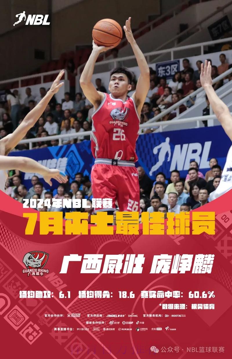 庞峥麟全场16中6,三分6中0得到15分1助攻1抢断 庞峥麟全场16中6,三分6中0得到15分1助攻1抢断